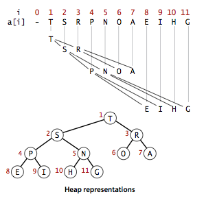 heap-representations.png